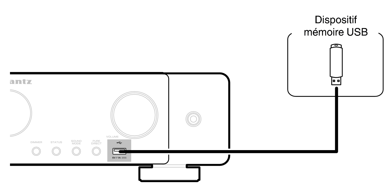 Conne USB C70s S2